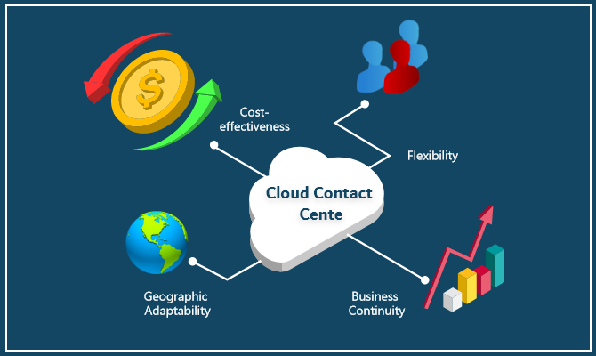 1_What_Exactly_Is_a_Cloud_Contact_Centre.png