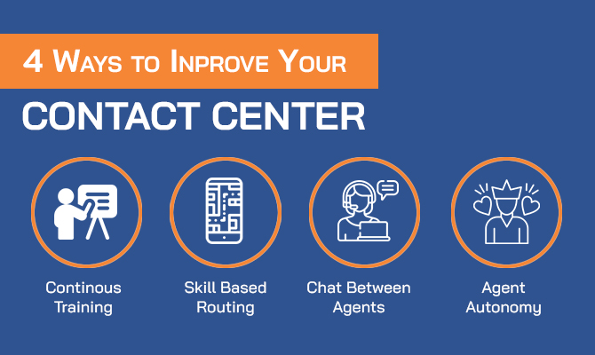 Improve your contact center