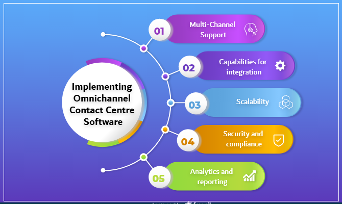 Implementing-Omnichannel-Contact-Centre-Software.png