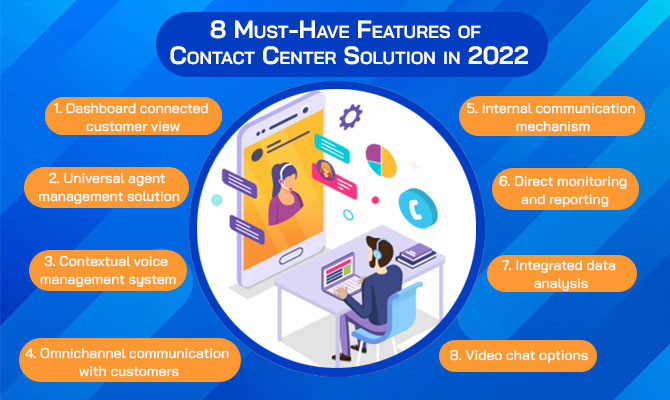 Features of contact center solution in 2022